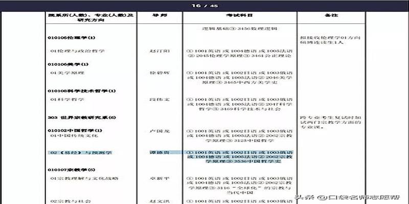 山东大学周易专业招生(大学里藏着这些最奇葩专业)