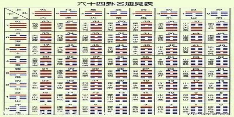 怎么快速学会看八字(周易预测入门必备的基础知识)