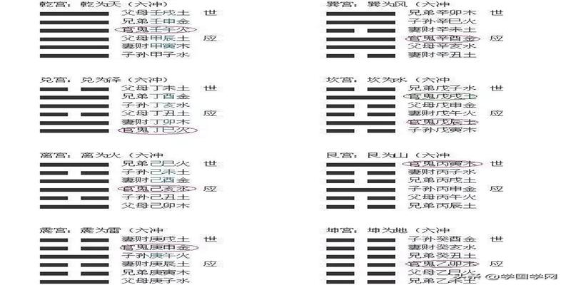 怎么快速学会看八字(周易预测入门必备的基础知识)