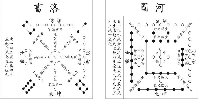 邰康节的梅花易数(谁都可以领悟的)