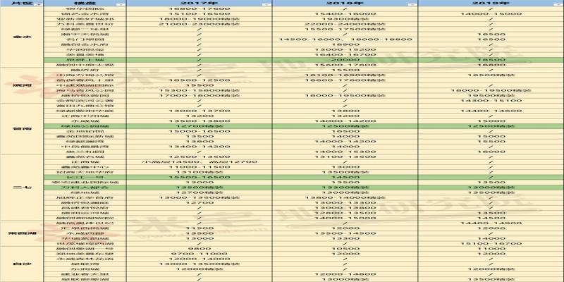 郑州南三环算卦联系方式(倒推3年的真实市场)