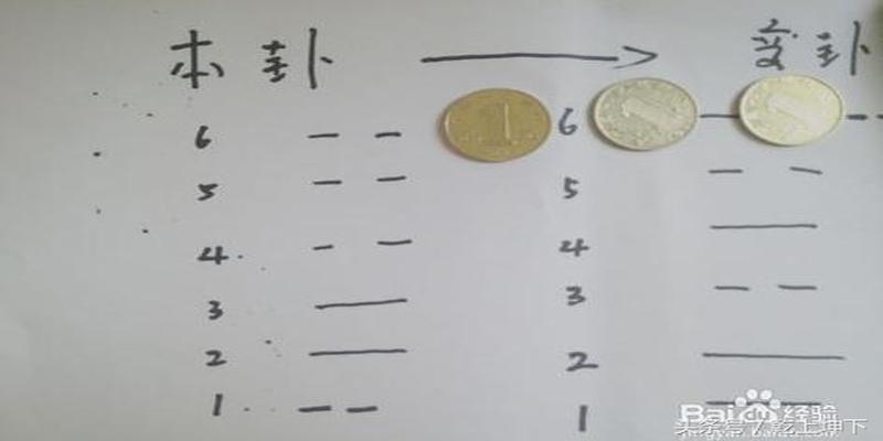 铜钱如何算卦(教你如何用铜钱起卦)