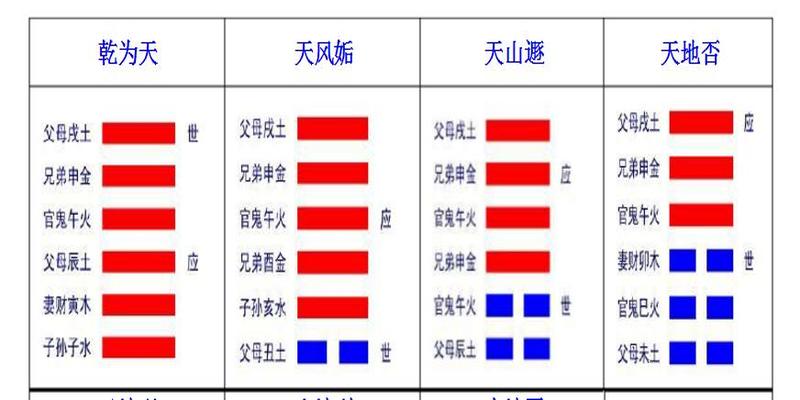 铜钱算卦方法(龟甲铜钱是如何算命的)