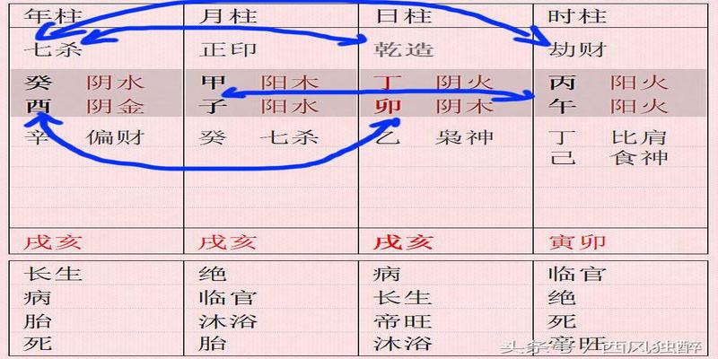 八字劫印是什么意思(牛郎织女意绵绵)