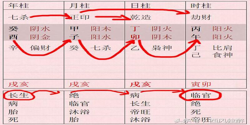 八字劫印是什么意思(牛郎织女意绵绵)