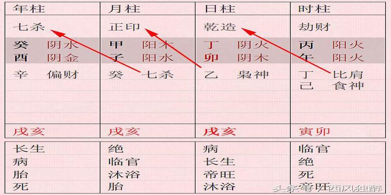 八字劫印是什么意思(牛郎织女意绵绵)