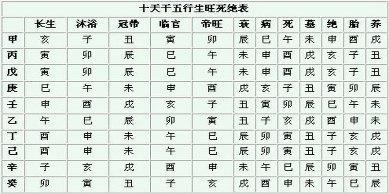 八字十二长生详解作用(八字命理的十二长生用法技巧)