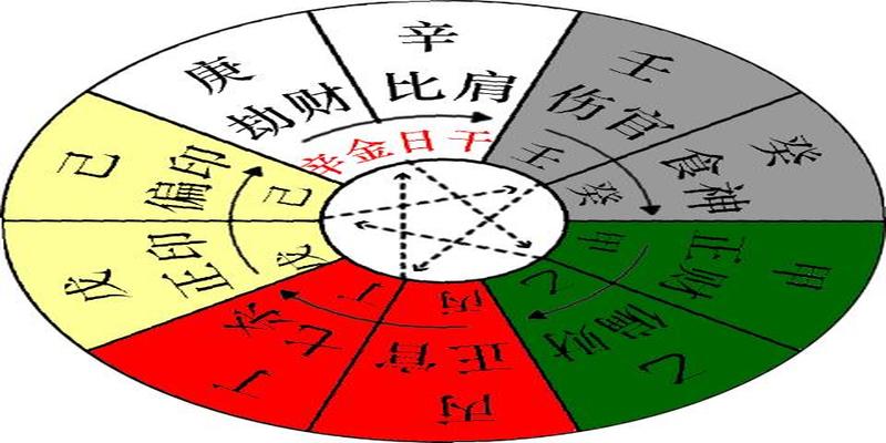 八字十天干庚辛金(阴阳五行十天干基础详解)