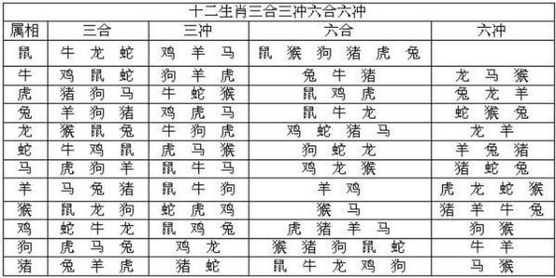 八字卯代表什么(根据出生时间正确地排出人生八字)