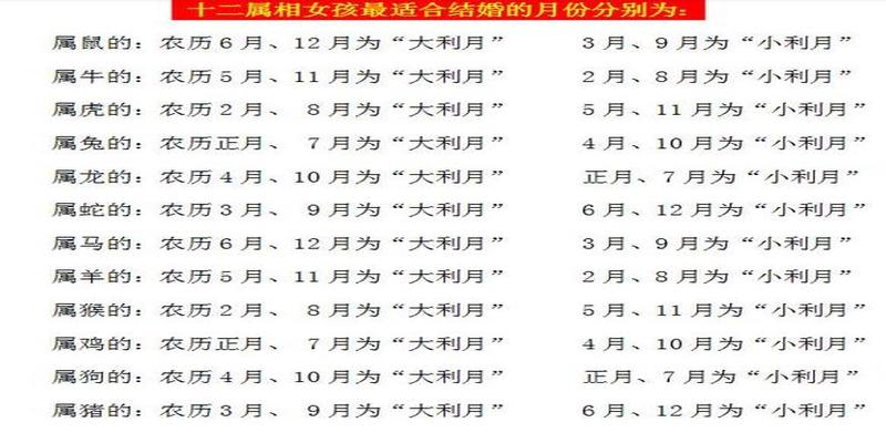 八字合婚定婚期(结婚日子自己选)