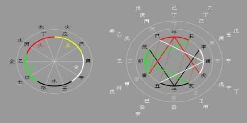 八字中有两个庚(命中出现“干支两三重”会怎么样)