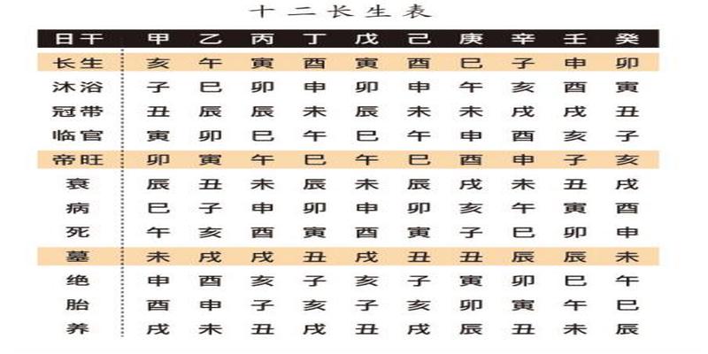 八字六冲可以化解吗(学会这个自己也能算命)