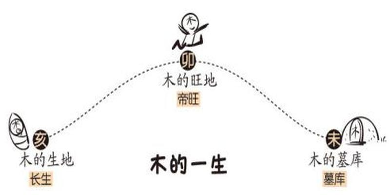 八字六冲可以化解吗(学会这个自己也能算命)