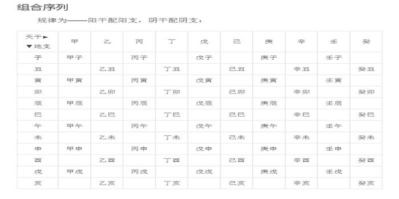 八字命理是真的吗(生辰八字算命是真的吗)