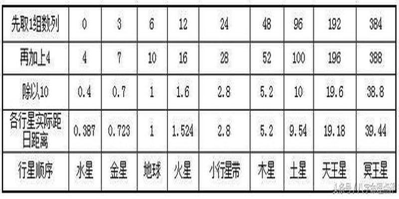 八字和紫薇的结果相反(命是不是会越算越薄)