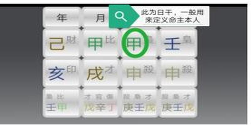 八字四柱十神怎么排图解例子(想认清“六亲”是谁)