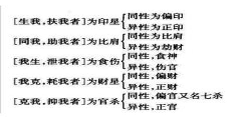 八字四柱十神怎么排图解例子(想认清“六亲”是谁)