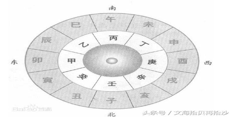 八字四柱天干和地支如何推算(怎么根据公历推算农历年份天干地支)