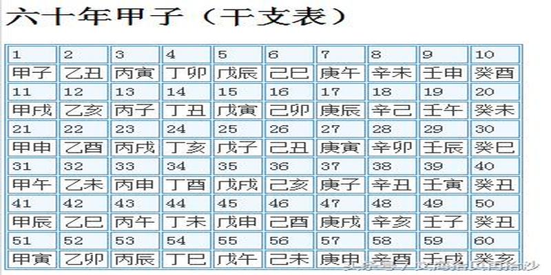 八字四柱天干和地支如何推算(怎么根据公历推算农历年份天干地支)