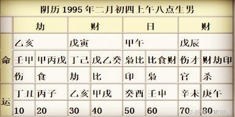 八字四柱怎么推算(批八字的步骤)