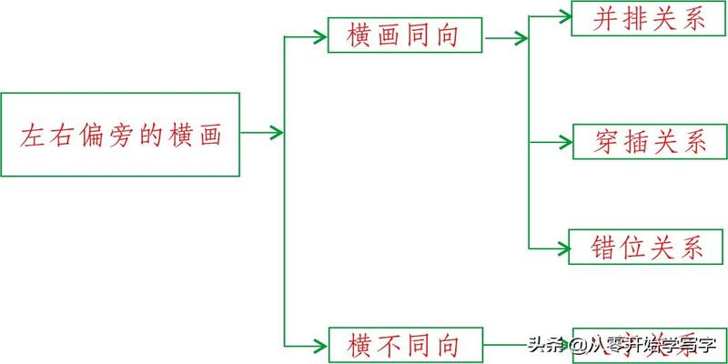 八字在米字格怎么写(状如“扁担”一横画儿)