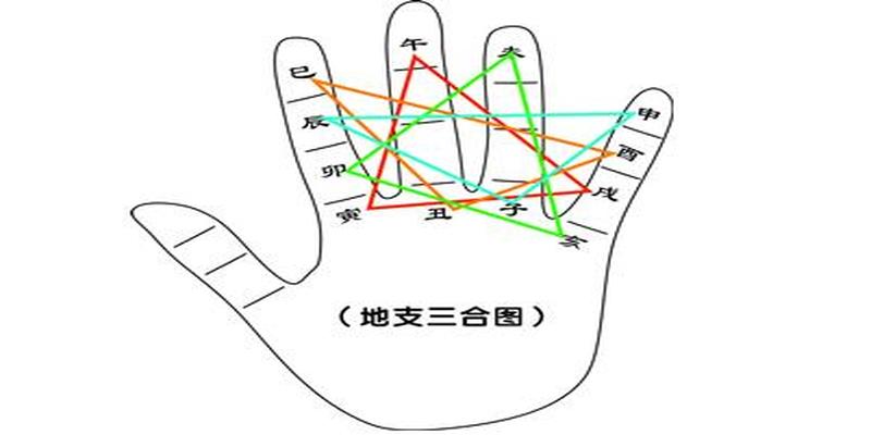八字地支三个一样(地支三合分别合什么局)