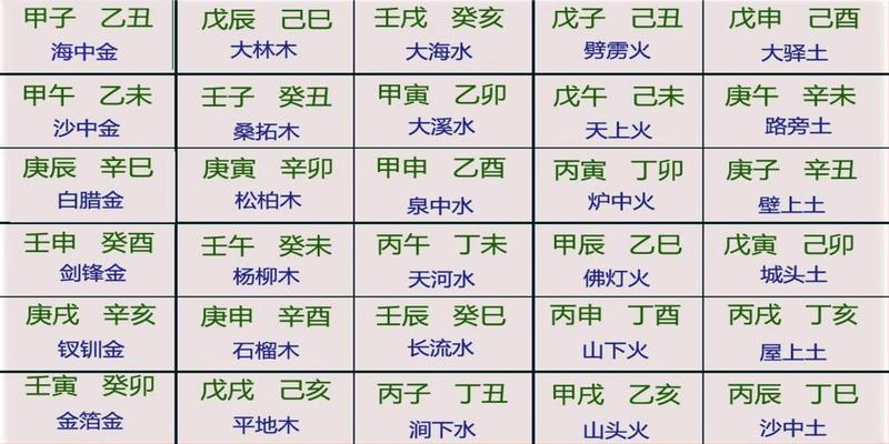 八字大运查询(如何排八字大运)