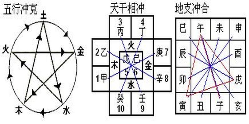 八字天干合化(易学基础天干地支的合化)