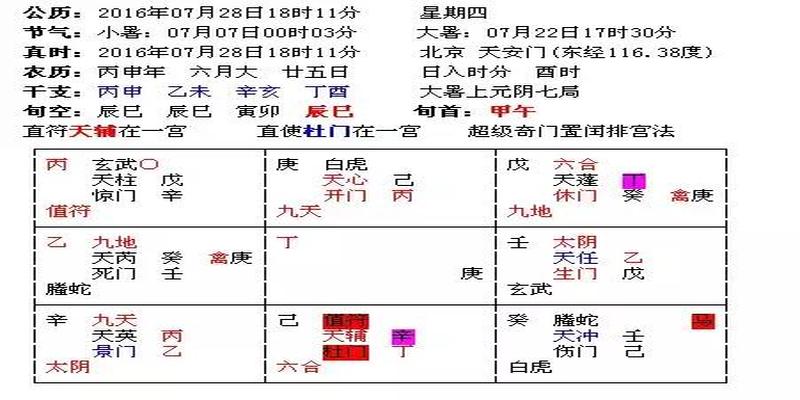 八字奇门遁甲(从八字上看你适合上班还是经商)
