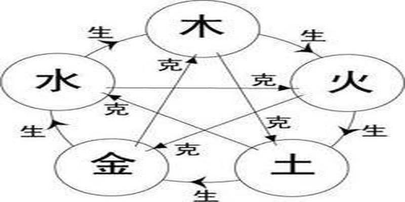 八字如何取用神(八字之中喜用神是什么)