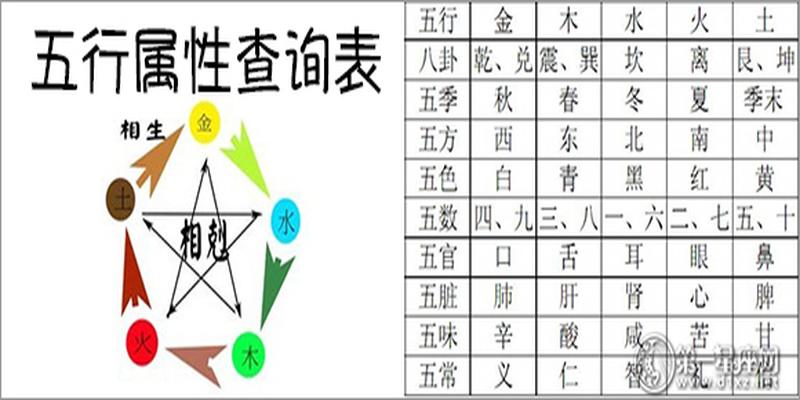 八字姓名测算(出生五行属性查询表)