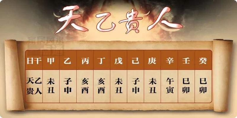 八字姻缘临位什么意思(八字神杀为断定吉凶的辅助)