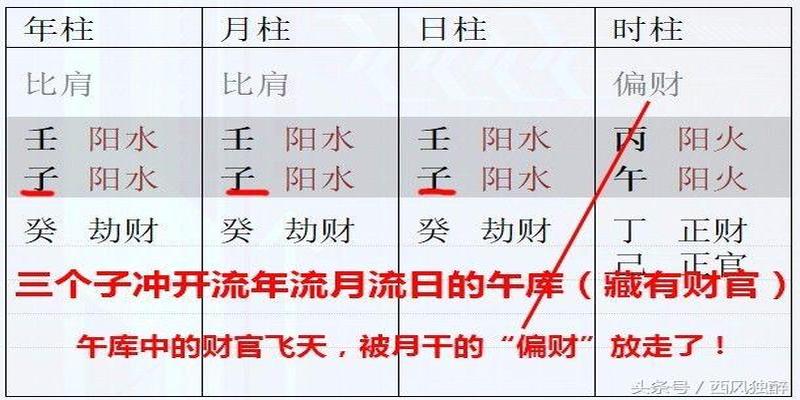 八字官库详解(生辰八字入飞天禄马格)