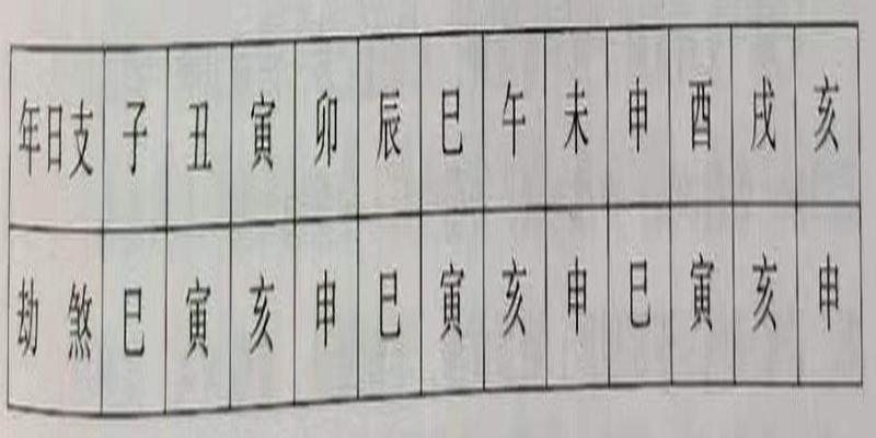 八字带元辰的女人(八字些不利命运的凶神)