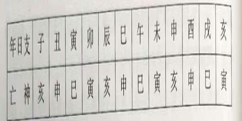 八字带元辰的女人(八字些不利命运的凶神)