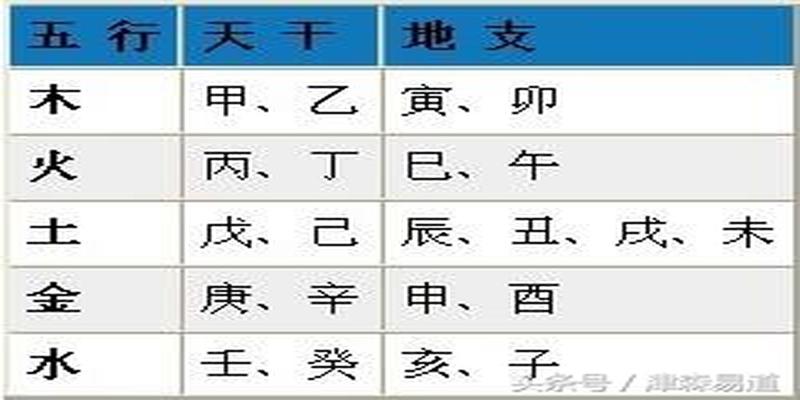 八字带戌亥不要违法(浅谈五行在判定命主职业中的作用)