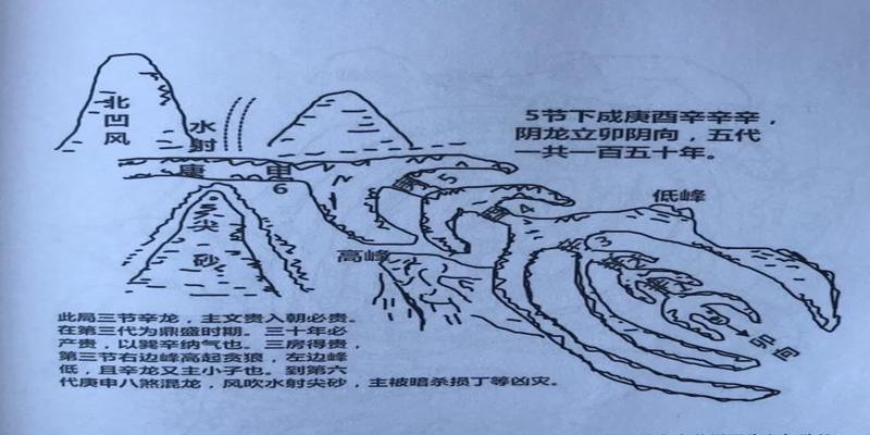 八字带禄马贵人正确查法(论龙砂三吉六秀贵人禄马峰)