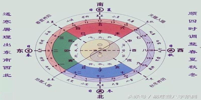 八字弱的人不能去的地方(八字与风水的联系)