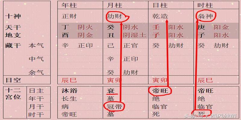 八字强弱查询(为什么说身旺比身强好)