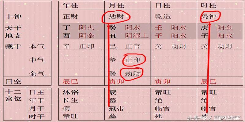 八字强弱查询(为什么说身旺比身强好)