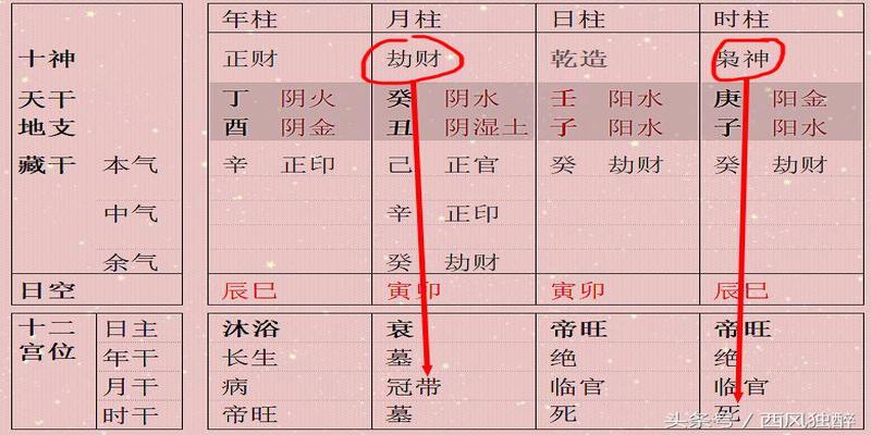 八字强弱查询(为什么说身旺比身强好)