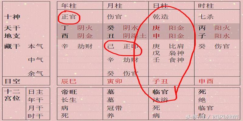 八字强弱查询(为什么说身旺比身强好)