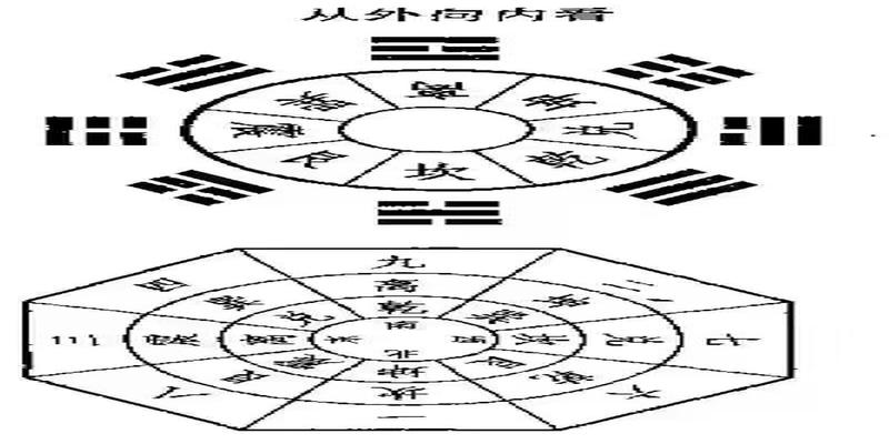 八字地支戌亥相连(“收山出煞”“山法房”“祸福刻应”之论)