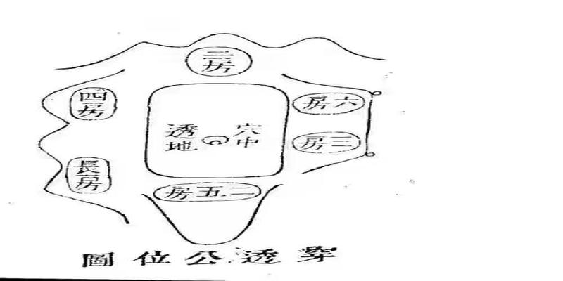 八字地支戌亥相连(“收山出煞”“山法房”“祸福刻应”之论)