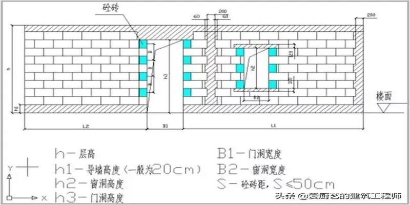 八字形植草砖规格(砌体工程施工质量控制标准化做法图册)
