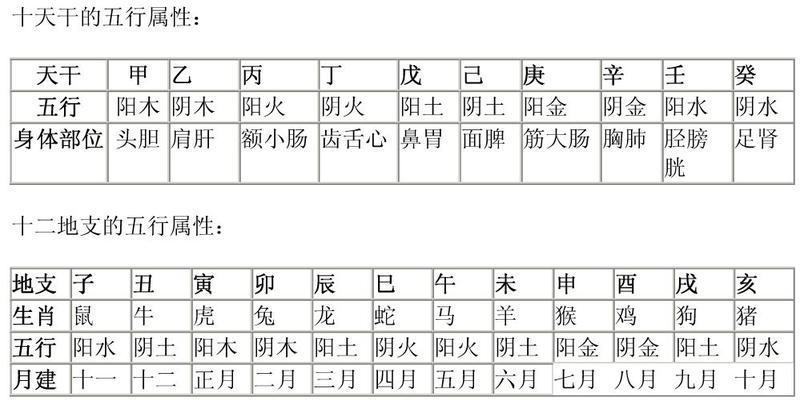 八字怎么算的(该如何正确的算自己生辰八字)