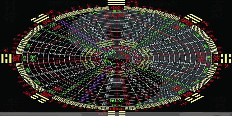 八字怎么算阳气阴气(八字中的地支揭示了地气运动的规律)