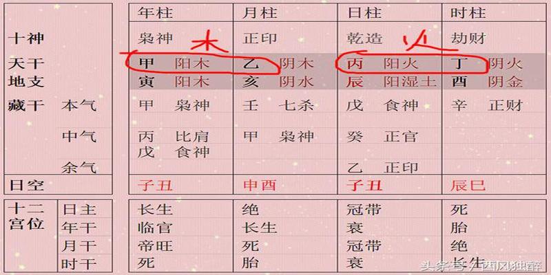 八字成太极格局(五行成象为真象)