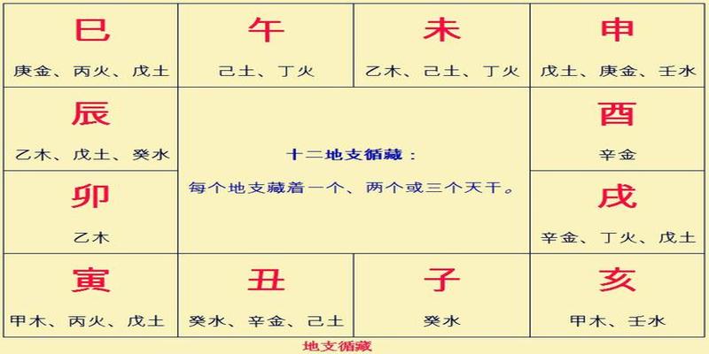 八字排盘腾讯(再谈八字排盘实例详解)