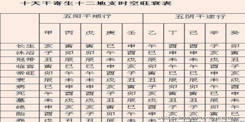 八字日元旺衰查询(八字月令旺衰细论)